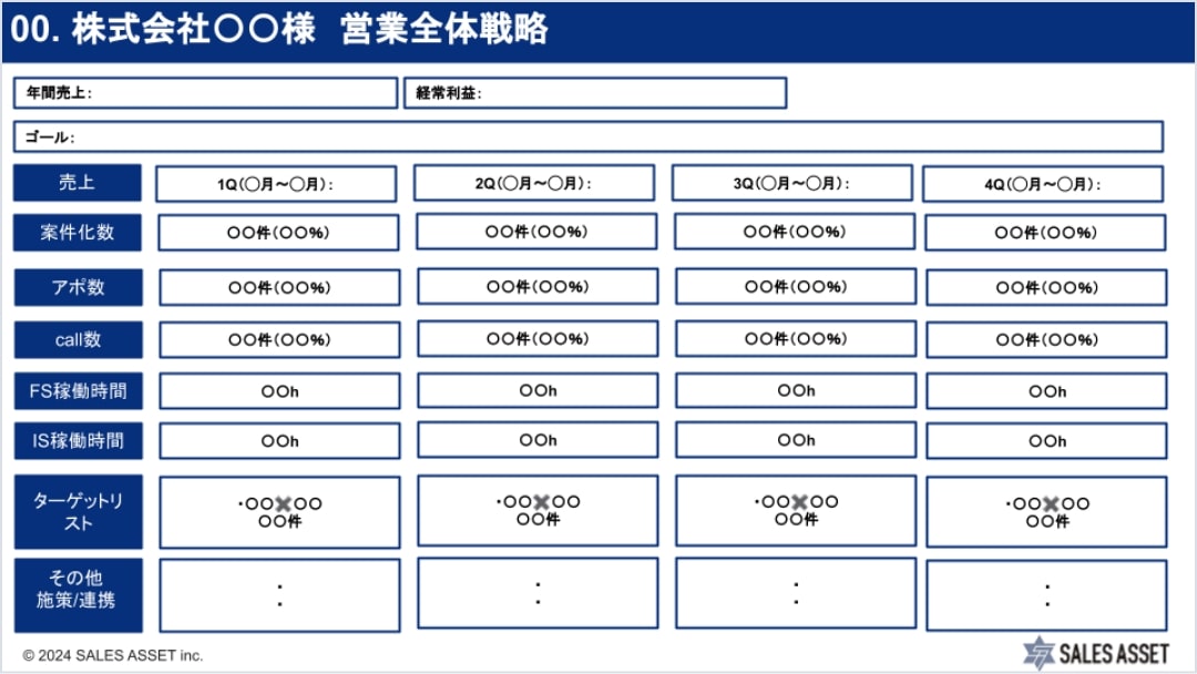 営業戦略立案・策定・稼働計画の設計