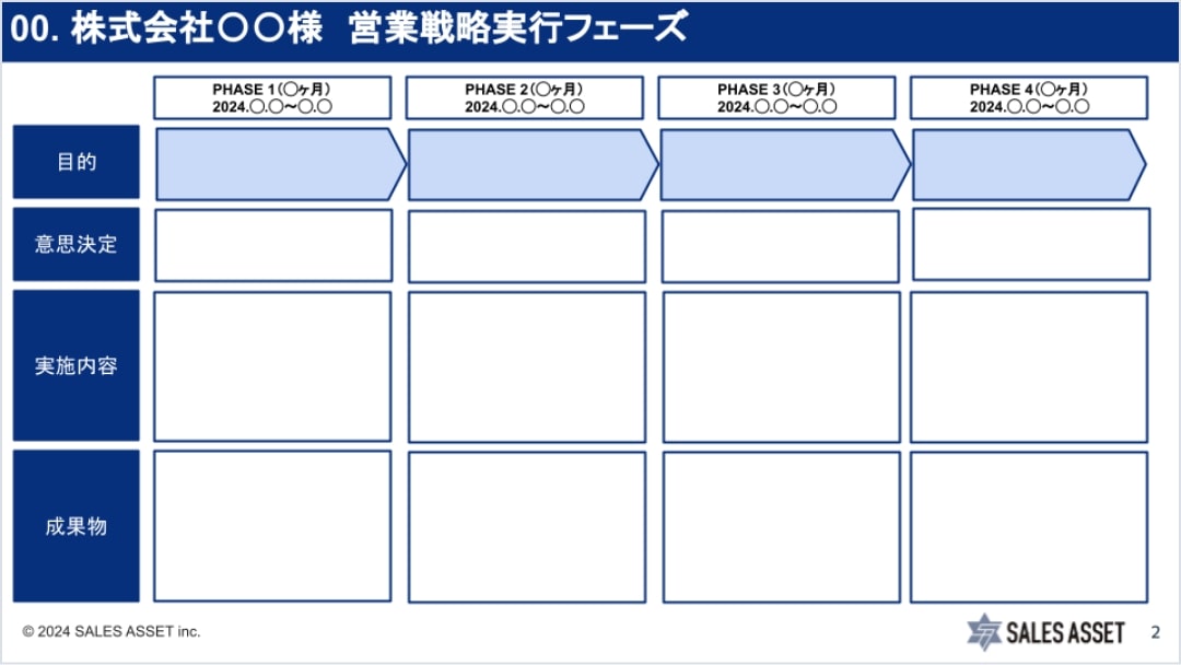 営業戦略立案・策定・稼働計画の設計