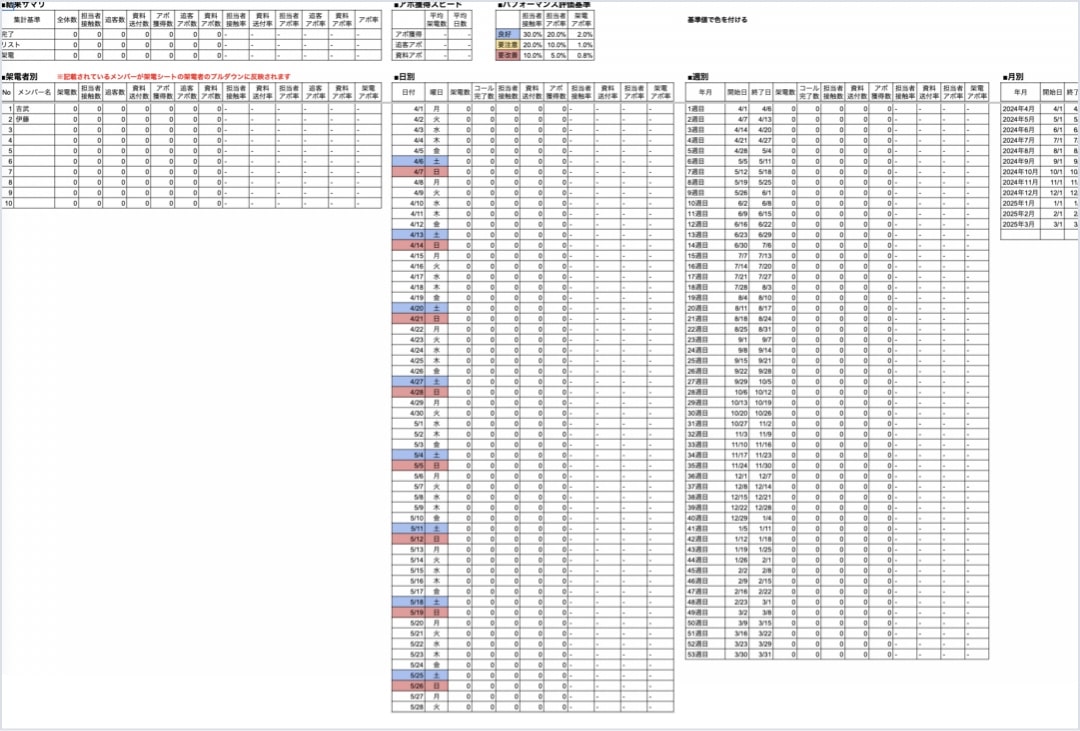 実行/数値分析/型化