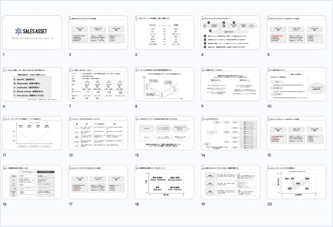 プロジェクトマネジメント